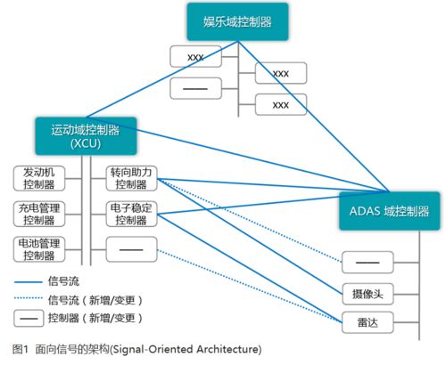 軟件定義汽車時(shí)代，基礎(chǔ)軟件服務(wù)究竟為何物？